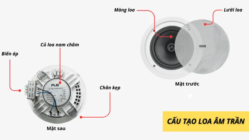Sơ đồ cấu tạo của loa âm trần Sơ đồ cấu tạo của loa âm trần